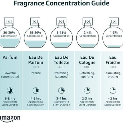 Ghost Sweetheart Eau de Toilette Perfume for Women 75ml, Pineapple, Jasmine and Sandalwood