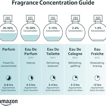 Davidoff Adventure Eau de Toilette Spray For Him 100ml
