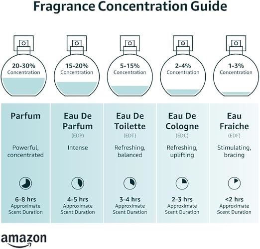 Davidoff Adventure Eau de Toilette Spray For Him 100ml