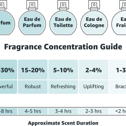 Ghost Sweetheart Eau de Toilette Perfume for Women 75ml, Pineapple, Jasmine and Sandalwood