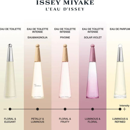 Issey Miyake Leau Dissey Solar Violet Eau de Toilette Intense 50ml Spray for Her